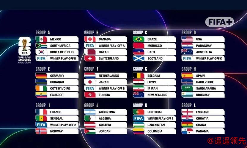 2026世界杯滚球排行前瞻分析 2026世界杯滚球排行前瞻分析