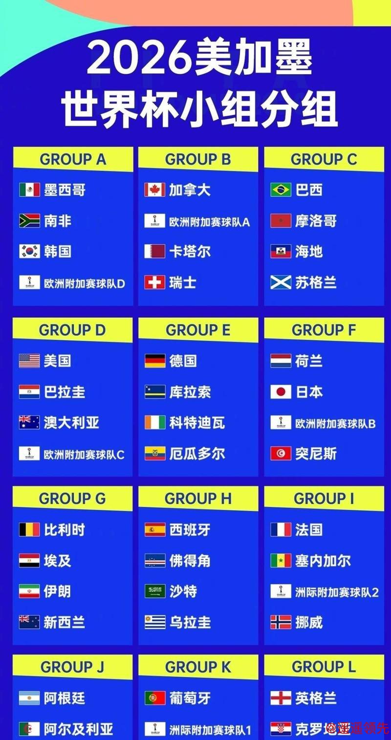 2026世界杯滚球排行前瞻分析 2026世界杯滚球排行前瞻分析