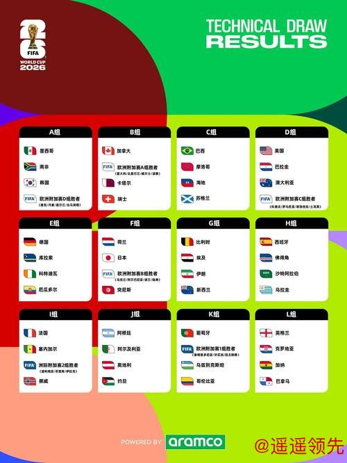 2026世界杯滚球注册指南大全